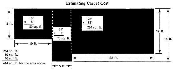 diagram showing how to measure a room