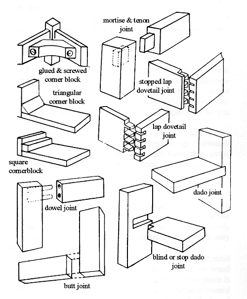 Wood Joinery Techniques PDF Woodworking